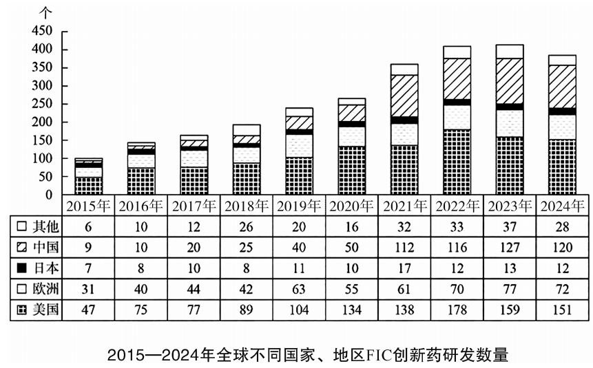 题目图片