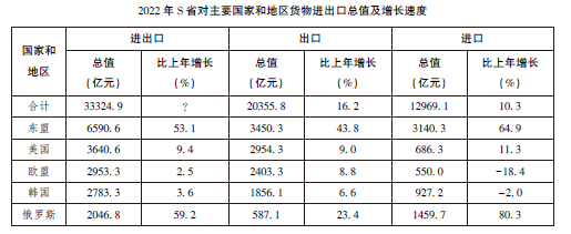题目图片