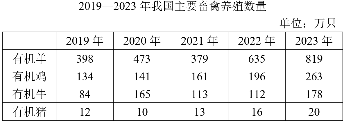 题目图片