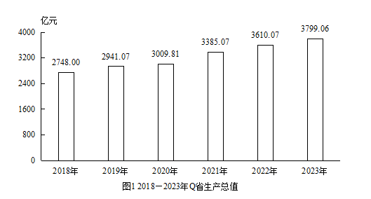 题目图片