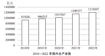 题目图片