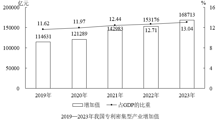 题目图片
