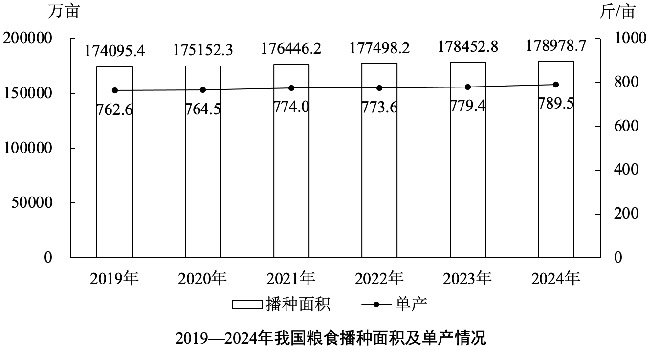 题目图片