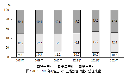 题目图片